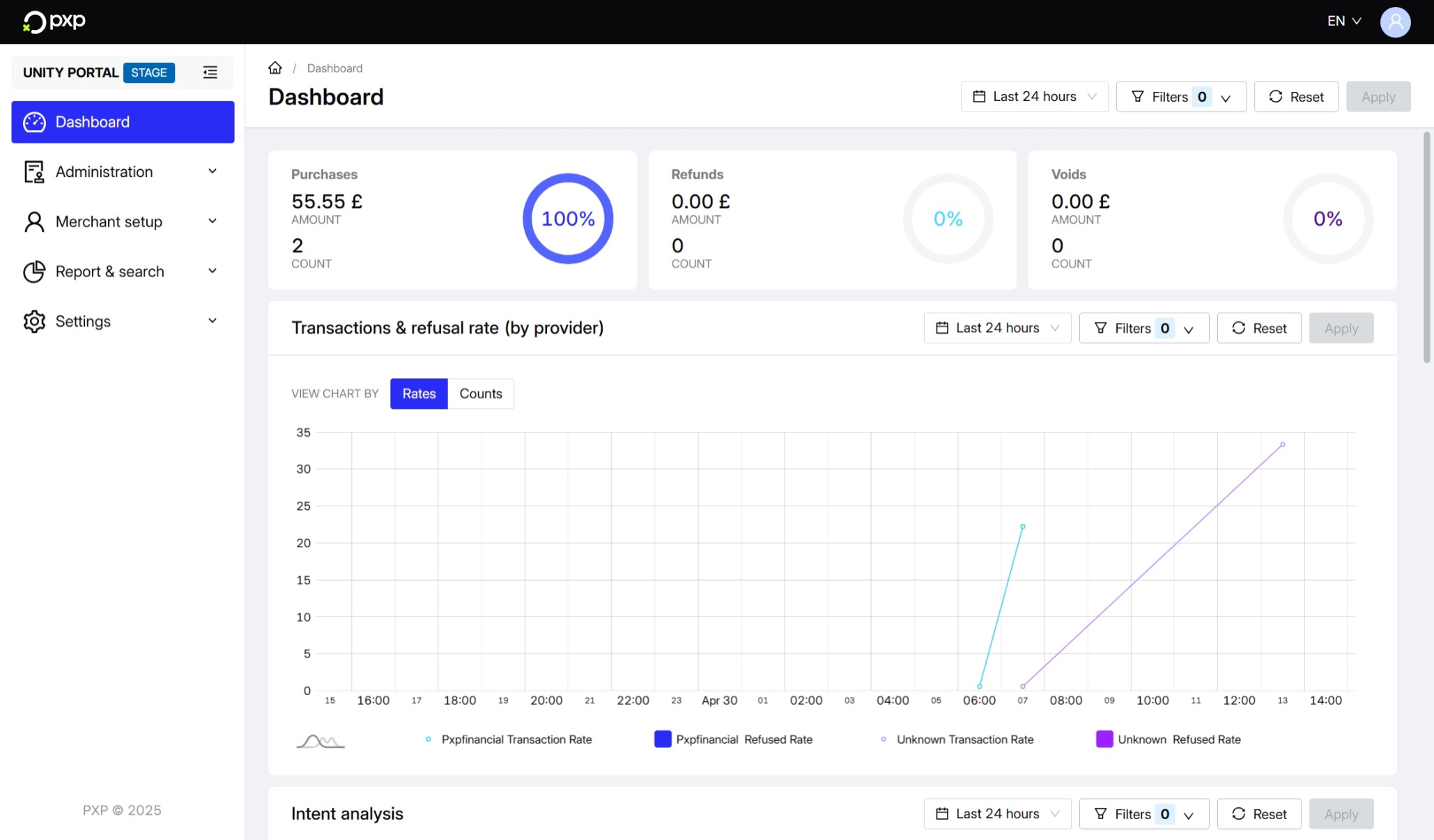 Dashboard at a glance