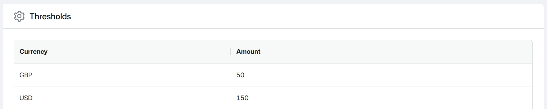 Exemption thresholds