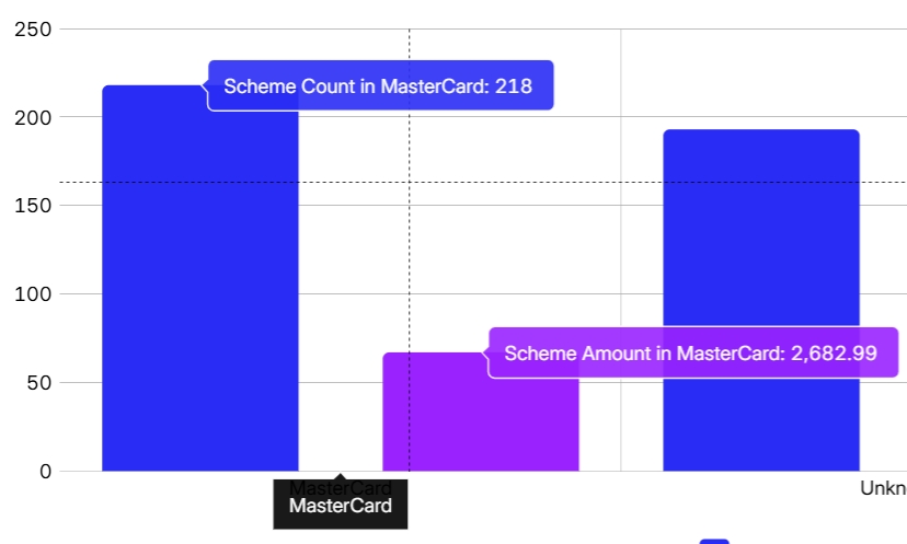 Scheme analysis hover